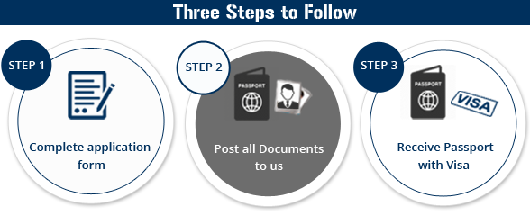 Three Steps to Follow